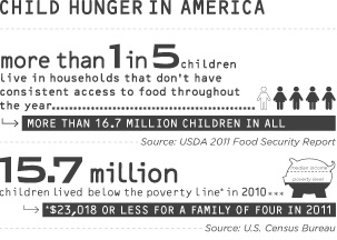 OurCause-ChildHunger1