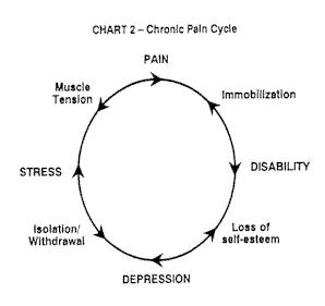 chronic_pain_cycle